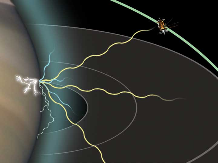 Artist's conception of detecting lightning from Saturn